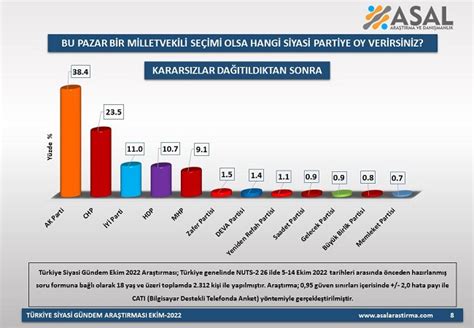 A­K­P­­n­i­n­ ­a­n­k­e­t­i­n­e­ ­g­ö­r­e­,­ ­e­v­e­t­­ç­i­l­e­r­i­n­ ­o­r­a­n­ı­ ­y­ü­z­d­e­ ­5­4­.­4­
